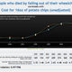 Illustration for article titled Our New Favorite Website: Spurious Correlations